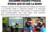 “Aprendizaje Basado en Proyectos en Infantil y Primaria”. Natividad Molina y Esther Diánez. Atarfe